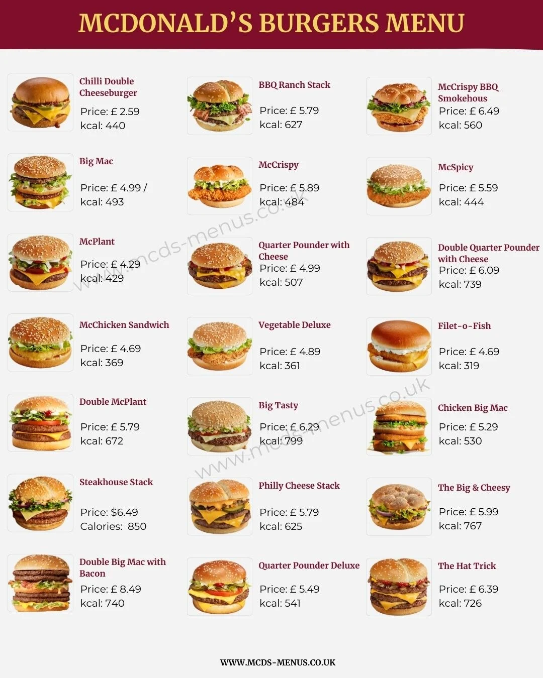 Mcdonald's Burgers Menu With Prices