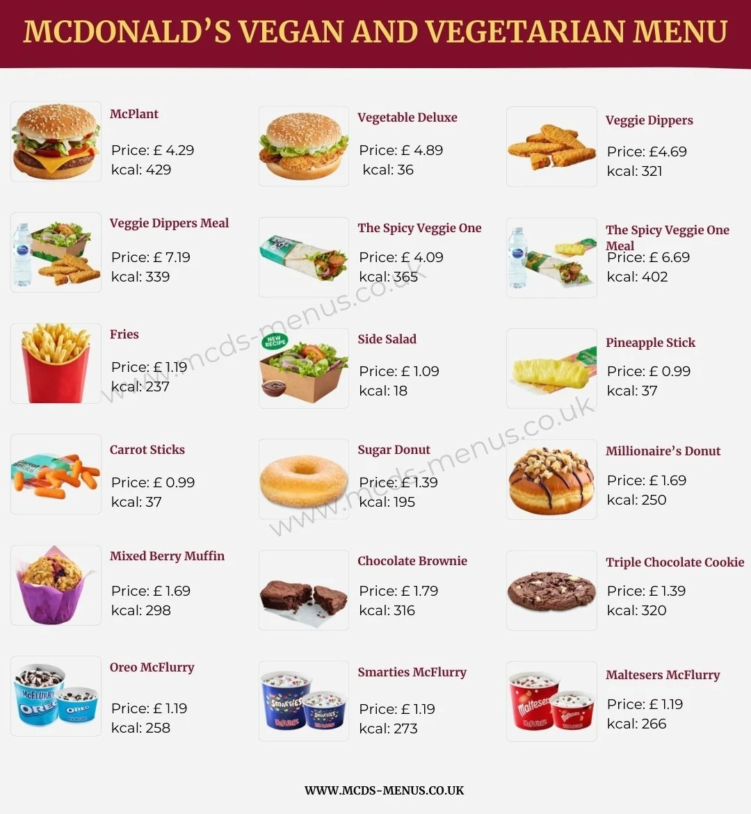 Mcdonald's Vegan and Vegetarian Menu