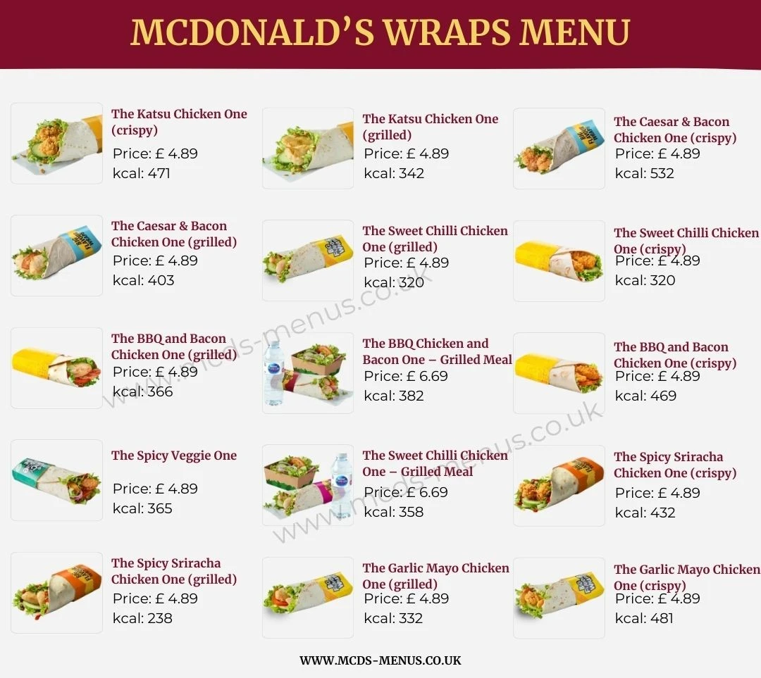 Mcdonald's Wraps Menu